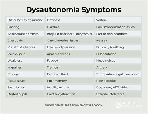 Many parents and professionals have also used the E-2 checklist to assist in the diagnosis of autism spectrum disorder (ASD). . Dysautonomia symptom checklist